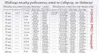 Таблица Посадки Рыболовных сетей от 40мм до 100мм!