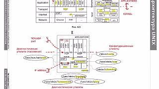 Основы Linux: сетевое взаимодействие, часть 1