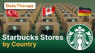 Global Starbucks Stores Count by Country