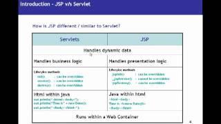 JSP (Java Server Pages) Tutorial 01 - Introduction To JSP For Beginners