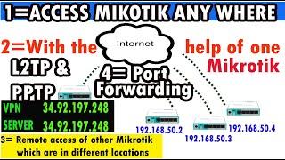 Tutorial 66:  Port forwarding and mikrotik remote access anywhere with the help of PPPTP & L2TP