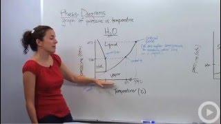 Phase Diagrams