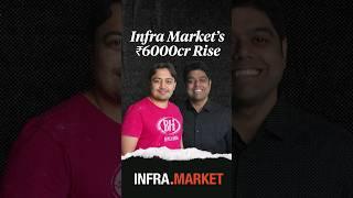 The ₹6000 Cr Construction Tech Mafia