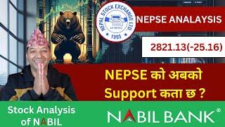 NEPSE Technical Analysis/NEPSE Daily Update/NEPSE Chart Analysis/NABIL Bank Analysis/Raju Paudel.