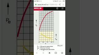 +95°С , Почему надо греть двигатель и смесь с Обеднялкой Фунтика для всех видов двс