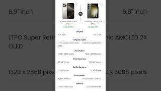 iPhone 16 Pro Max vs Samsung S23 Ultra #shorts