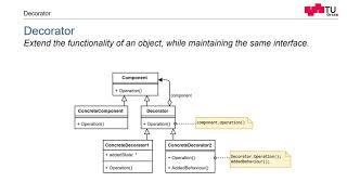 The Decorator Design Pattern