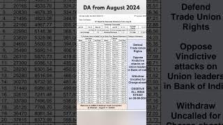 Bankers DA from August 2024 clerk and substaff।। #bankersda