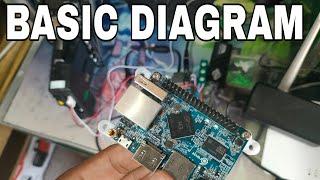 BASIC WIRING FOR PISO WIFI | ORANGE PI ONE BUILD