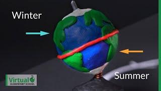 How the Movement of the Earth and Sun Cause the Days, Seasons and Years