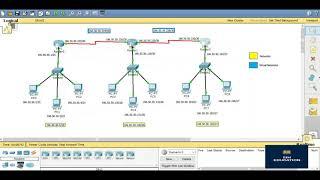 how to configure default routing on 3 router in packet tracer