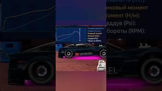 ТЫ НЕ ПРАВИЛЬНО ДЕЛАЕШЬ ДИНОСТЕНД! Вот как надо!) Drag Racing Уличные Гонки