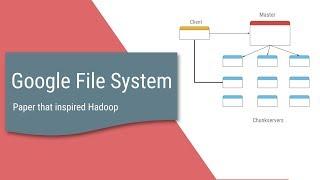 Google File System - Paper that inspired Hadoop