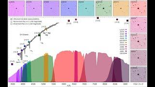 Is Carbon Ubiquitous in the High-Redshift Universe? A Stellar Archaeology perspective