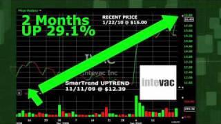 Capitol Bancorp CBC (NYSE:CBC) Stock Trading Idea: 43.4% Return in 3 Weeks