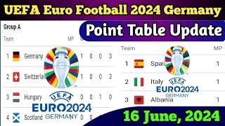 Euro 2024 Point Table | UEFA Euro 2024 Football Point Table Standing Last Update 16 June 2024