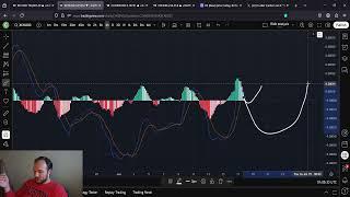XCN OnyxCoin Bulls VS Bears All Out War: 26-32 Cent Explanation