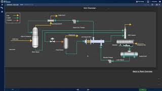 OSIsoft PI Vision Demo: Midstream Gas Plant Monitoring & Optimization