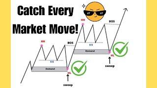 Top Liquidity Sweep Trading Strategies for Consistent Profits