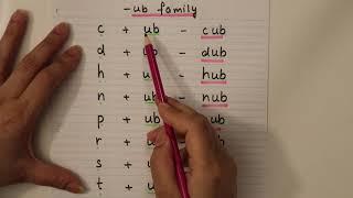 Letter 'u' blending (ub, ud, ug, up, um, un, ut) | CVC Words | Reading Three Letter Words