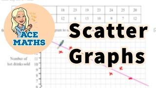 KS3 Maths - Scatter Graphs