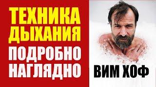 Wim Hof ​​Breathing Technique IN DETAIL. Dr. Malko