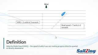 Velocity Made Good (VMG) - Definition, Examples, Target Boat Speed