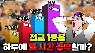 최상위권은 결정적으로 "이것"이 다름! K-학생 평균 공부시간 | 입시덕후