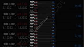 Forex AI Robot makes $600 profit in small account - Best Forex EA 2024 (AI #Forex Trading Bot)