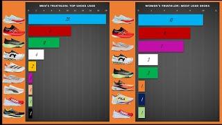 THE SHOES THAT WON THE TOKYO OLYMPIC TRIATHLONS