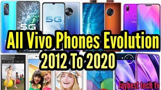 All Vivo Mobile Phones Evolution 2012 To 2020