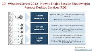 19 - Windows Server 2012 - How to Enable Session Shadowing in Remote Desktop Services RDS