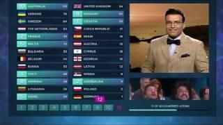 Eurovision 2016 - Full Jury Voting | only 12 Points