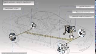 тормозная система 1