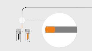 Capillary Mix - CapMix FIDA Technology