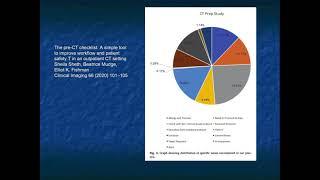CT Protocol Design and Optimization 2021- Part 1