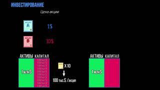 Цена акции и рыночная капитализация(видео 10) |Акции и облигации | Экономика