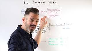 How SparkToro Works