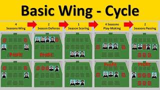 Cycle Training  - basic wing cycle #2