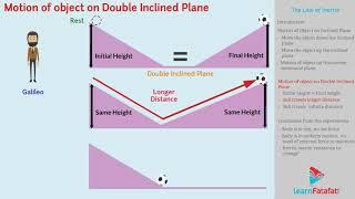 Laws of Motion Class 11 Physics - The Law Of Inertia