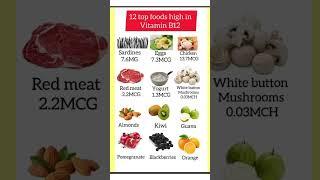 Vitamin B12 Deficiency I Vit B12 Foods - Fruits - Vegetables IVitamins B12 rich foods #shorts