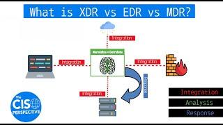 What is XDR vs EDR vs MDR?  Breaking down Extended Detection and Response