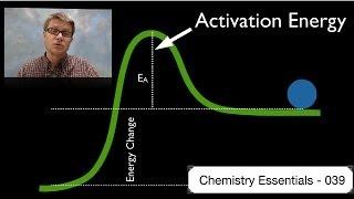 Activation Energy