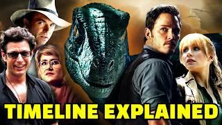 JURASSIC WORLD Timeline Explained