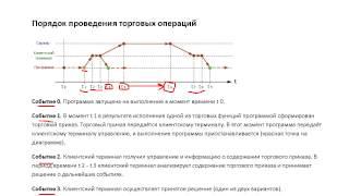 Порядок проведения торговых операций (MQL4)