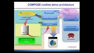 COMPOSE Runtime and Service Deployment