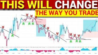 The Ultimate Forex 15 Minute Scalping Trading Strategy With Price Action | Forex Visit