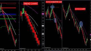 8-15-18   How Trade The Exact Bar Entry With Fibonacci Arrow  DayTradingTheFutures.com