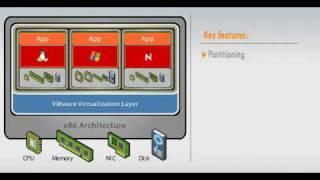 VMware Virtual Infrastructure Overview