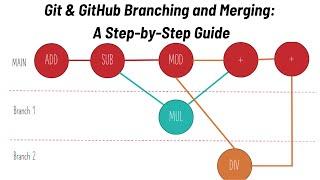 Git & GitHub Branching and Merging: A Step-by-Step Guide​